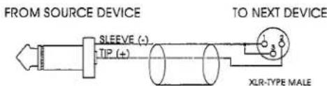 FROM SOURCE DEVICE SLEEVE (-) TIP (+) TO NEXT DEVICE XLR-TYPE MALE