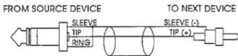FROM SOURCE DEVICE SLEEVE TIP RING TO NEXT DEVICE SLEEVE (-) TIP (+)