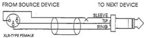FROM SOURCE DEVICE TO NEXT DEVICE SLEEVE TIP RING XLR-TYPE FEMALE