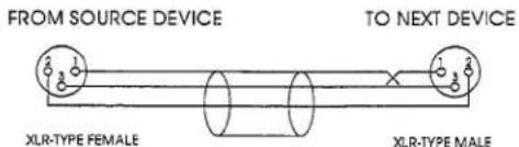 FROM SOURCE DEVICE XLR-TYPE FEMALE TO NEXT DEVICE XLR-TYPE MALE