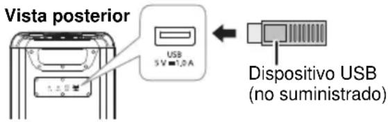 Vista posterior USB 5V 1,3A Dispositivo USB (no suministrado)