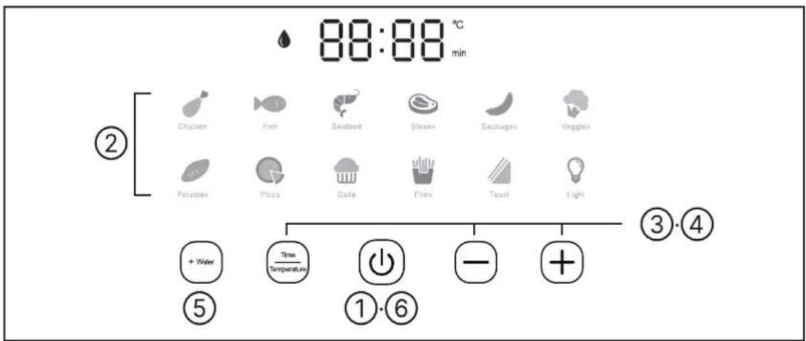 88:88 °C min ② Chicken Fish Seafood Steaks Sausages Vegetics Potatoes Pizza Cake Fries Teastil Light ③·④ + Water Time Temperature ①·⑥ - + ⑤ ①·⑥