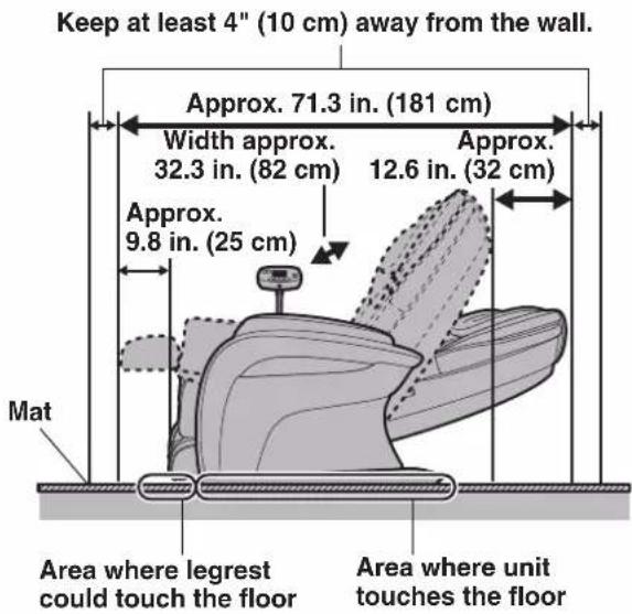 Keep at least 4" (10 cm) away from the wall. Approx. 71.3 in. (181 cm) width approx. 32.3 in. (82 cm) approx. 12.6 in. (32 cm) approx. 9.8 in. (25 cm). Mat. Area where legrest could touch the floor. Area where unit touches the floor.