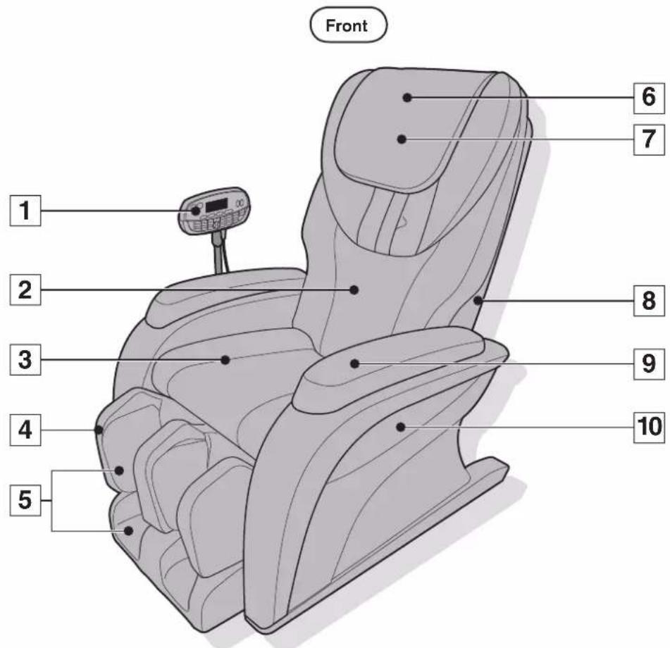 Front: 1, 2, 3, 4, 5, 6, 7, 8, 9, 10.