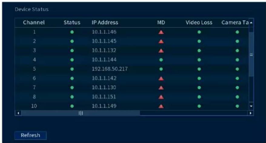 Device Status Channel Status IP Address MD Video Loss Camera Ta 1 ● 10.1.1.146 ▲ ● ● 2 ● 10.1.1.145 ▲ ● ● 3 ● 10.1.1.132 ▲ ● ● 4 ● 10.1.1.144 ● ● ● 5 ● 192.168.50.217 ● ● ● 6 ● 10.1.1.142 ▲ ● ● 7 ● 10.1.1.130 ▲ ● ● 8 ● 10.1.1.151 ▲ ● ● 10 ● 10.1.1.149 ▲ ● ● Refresh
