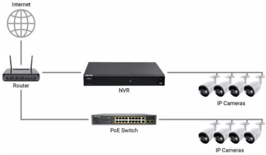 Lorex N863A63BG - Connexion des caméras au réseau local (LAN) - 2