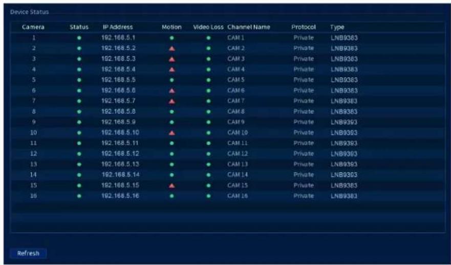 Device Status Camera Status IP Address Motion Video Loss Channel Name Protocol Type 1 ● 192.168.5.1 ● ● CAM 1 Private LNB9383 2 ● 192.168.5.2 ▲ ● CAM 2 Private LNB9383 3 ● 192.168.5.3 ▲ ● CAM 3 Private LNB9383 4 ● 192.168.5.4 ▲ ● CAM 4 Private LNB9383 5 ● 192.168.5.5 ● ● CAM 5 Private LNB9383 6 ● 192.168.5.6 ▲ ● CAM 6 Private LNB9383 7 ● 192.168.5.7 ▲ ● CAM 7 Private LNB9383 8 ● 192.168.5.8 ● ● CAM 8 Private LNB9383 9 ● 192.168.5.9 ● ● CAM 9 Private LNB9383 10 ● 192.168.5.10 ▲ ● CAM 10 Private LNB9383 11 ● 192.168.5.11 ● ● CAM 11 Private LNB9383 12 ● 192.168.5.12 ● ● CAM 12 Private LNB9383 13 ● 192.168.5.13 ● ● CAM 13 Private LNB9383 14 ● 192.168.5.14 ● ● CAM 14 Private LNB9383 15 ● 192.168.5.15 ▲ ● CAM 15 Private LNB9383 16 ● 192.168.5.16 ● ● CAM 16 Private LNB9383 Refresh