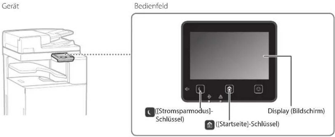 Gerät Bedienfeld ([Stromsparmodus]-Schlüssel) [Startseite]-Schlüssel Display (Bildschirm)