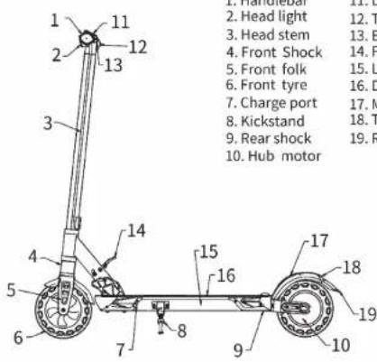 1. Handlebar 2. Head light 3. Head stem 4. Front Shock 5. Front folk 6. Front tyre 7. Charge port 8. Kickstand 9. Rear shock 10. Hub motor