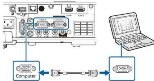 EPSON EB-L265F - Connexions du projecteur - 2