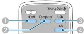 Source Search HDMI Computer USB LAN ① ② ③ ④