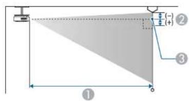 EPSON EB-L265F - Taille de l'écran et distance de projection - 2