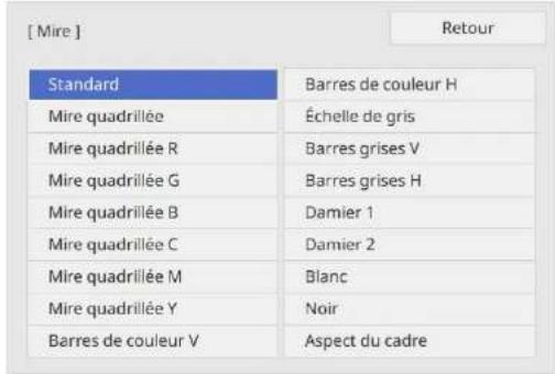 Mire standard : barres de couleur H, mire quadrillée, échelle de gris, mire quadrillée R, barres grises V, mire quadrillée G, barres grises H, mire quadrillée B, damier 1, mire quadrillée C, damier 2, mire quadrillée M, blanc, mire quadrillée Y, noir, barres de couleur V, aspect du cadre.