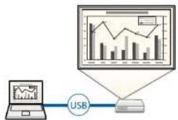 graph TD A["Laptop"] --> B["USB"] C["Monitor"] --> D["Graph Chart"] D --> E["Display Icon"]