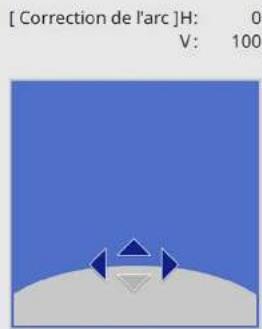 Correction de l'arc : H : 0, V : 100.