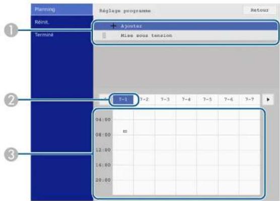 Planning Rélimt Termine Réglage programme Rétour Ajouter Miss sous tension 7-1 7-2 7-3 7-4 7-5 7-6 7-7 04:00 08:00 12:00 16:00 20:00