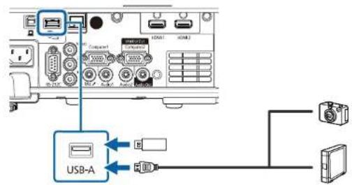 USB-A