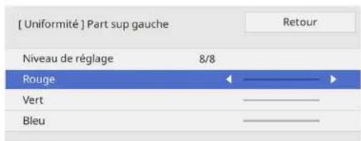 [Uniformité] Part sup gauche Niveau de réglage 8/8 Rouge Vert Bleu Retour