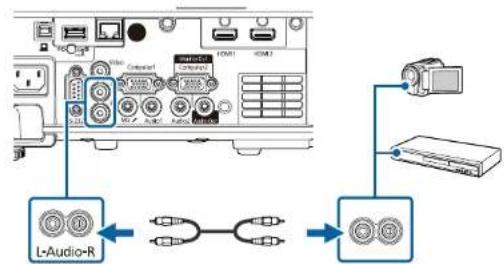 EPSON EB-L265F - Connexions du projecteur - 1