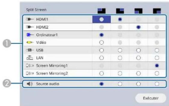 Split Screen HDMI1 HDMI2 Ordinateur1 Vidéo USB LAN Screen Mirroring1 Screen Mirroring2 Source audio Exécuter