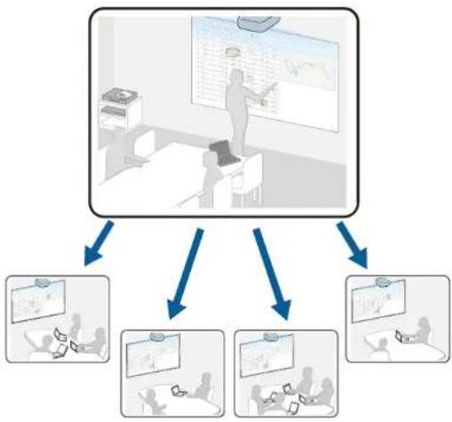 EPSON EB-L265F - Partage d'écran - 2