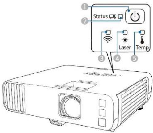 EPSON EB-L265F - État des indicateurs du projecteur - 2
