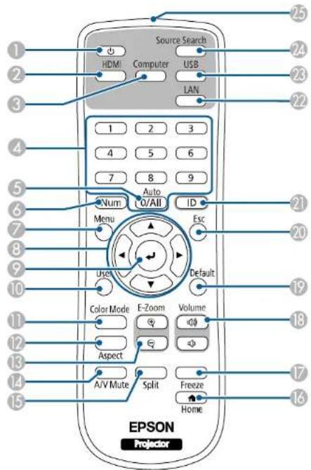1 2 3 4 5 6 7 8 9 Num O/All ID Menu Esc Default 19 18 17 16 EPSON Projector Source Search HDMI Computer USB LAN Color Mode E-Zoom Volume Aspect A/V Mute Split Freeze Home