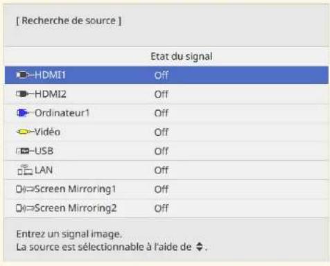 Recherche de source : État du signal : HDMI1 : Off, HDMI2 : Off, Ordinateur1 : Off, Vidéo : Off, USB : Off, LAN : Off, Screen Mirroring1 : Off, Screen Mirroring2 : Off. Entrez un signal image. La source est sélectionnable à l'aide de ◆.