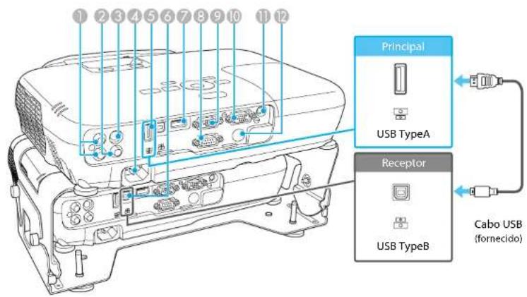 1 2 3 4 5 6 7 8 9 10 11 12. Principal. USB TypeA. Receptor. USB TypeB. Cabo USB (fornecido).