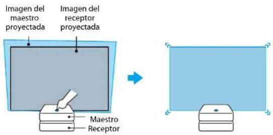 Imagen del maestro proyectada. Imagen del receptor proyectada. Maestro Receptor.