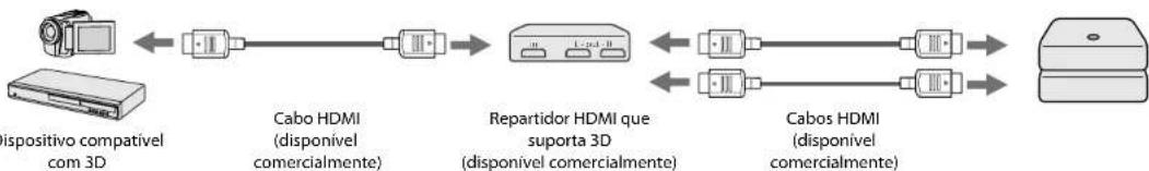 graph LR A["dispositivo compativel com 3D"] <--> B["Cabo HDMI (disponível comercialmente)"] B <--> C["Repartidor HDMI que suporta 3D (disponível comercialmente)"] C <--> D["Cabos HDMI (disponível comercialmente)"] D <--> E["Server"]