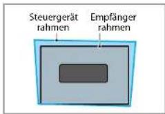 Steuergeräterahmen, Empfängerrahmen
