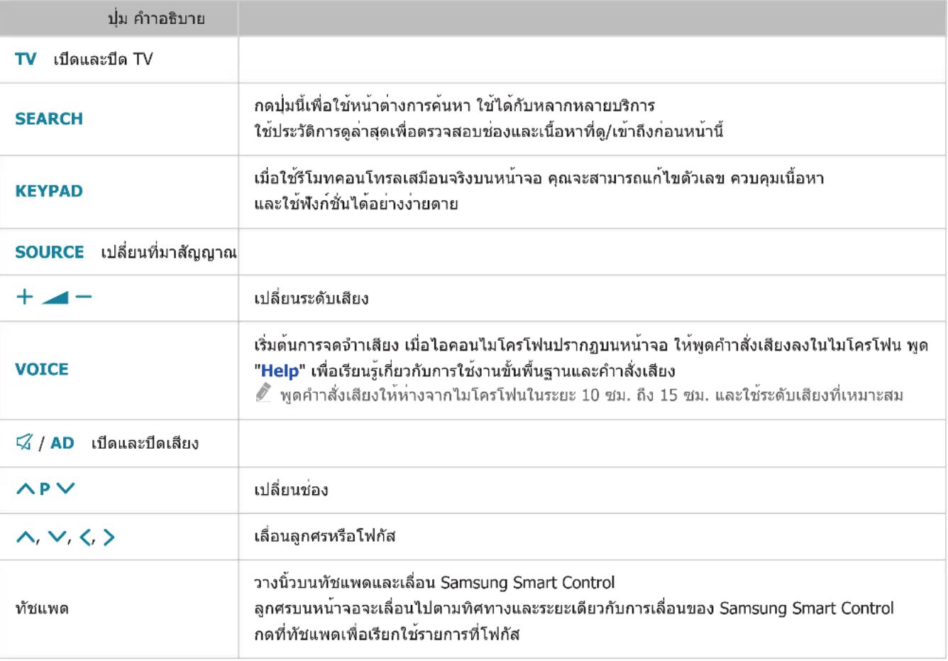 SAMSUNG UA48H6340TK - ฟังก์ชันของปุ่ม - 3