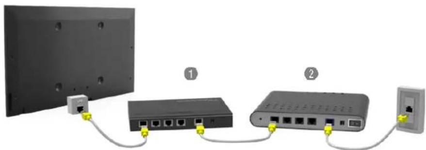 SAMSUNG UA48H6340TK - การเชื่อมต่อสาย LAN - 4