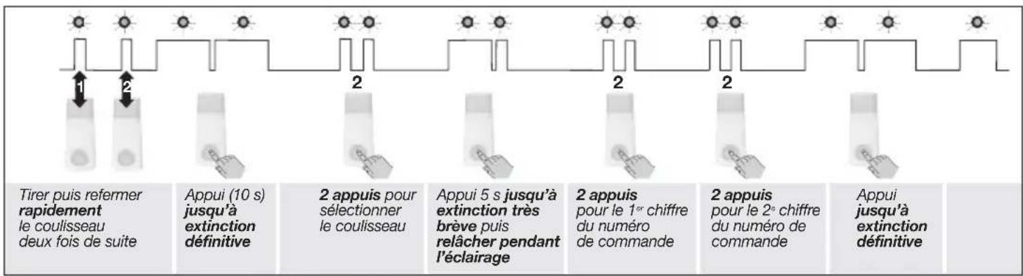HAGER RLF001X - Exemple de paramétrage - 1