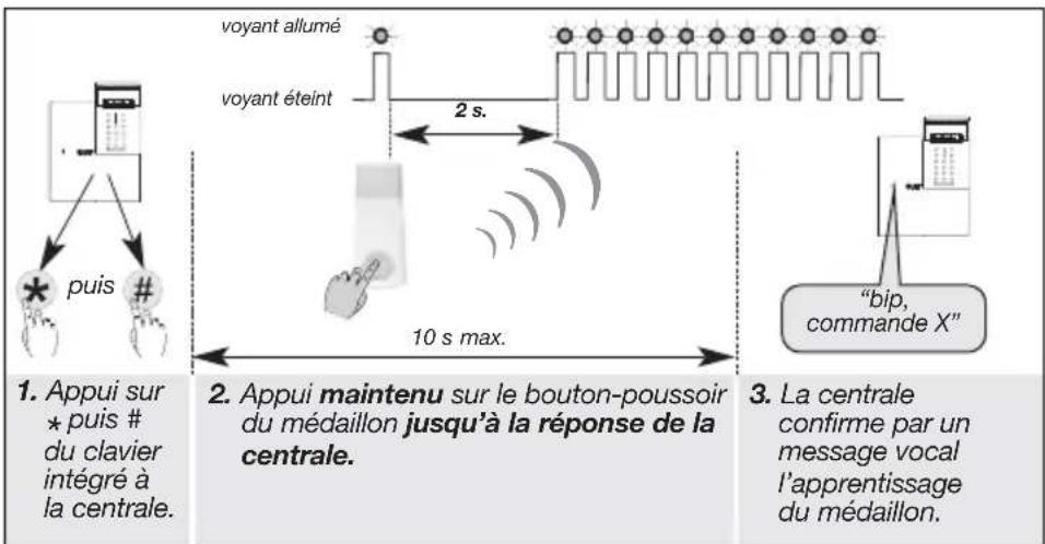 HAGER RLF001X - Apprentissage à la centrale - 5