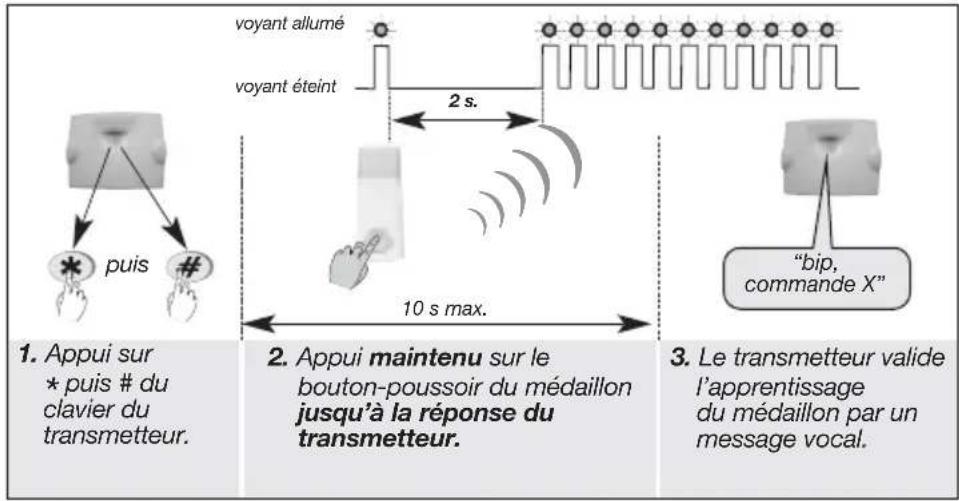 HAGER RLF001X - Apprentissage au transmetteur - 2