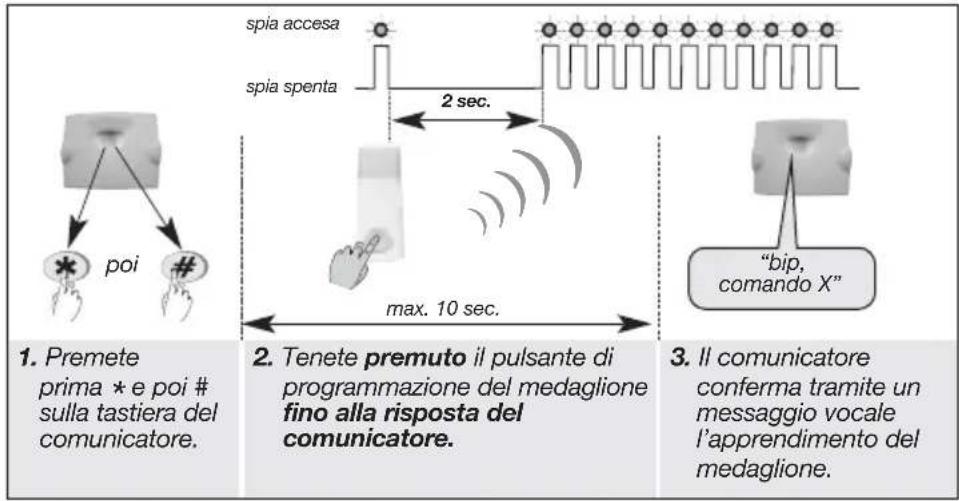 HAGER RLF001X - Apprendimento al comunicatore telefonico - 3