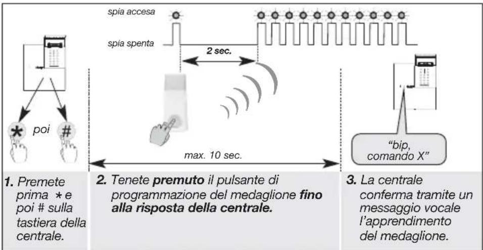 HAGER RLF001X - Apprendimento alla centrale - 2