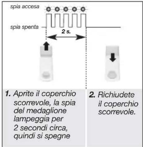 spia accesa spia spenta 2 s. 1. Aprite il coperchio scorrevole, la spia del medaglione lampeggia per 2 secondi circa, quindi si spegne 2. Richiudete il coperchio scorrevole.