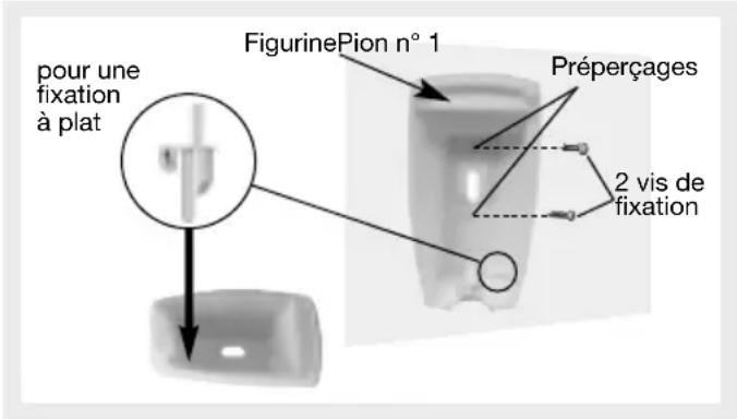 pour une fixation à plat FigurinePion n° 1 Préperçages 2 vis de fixation