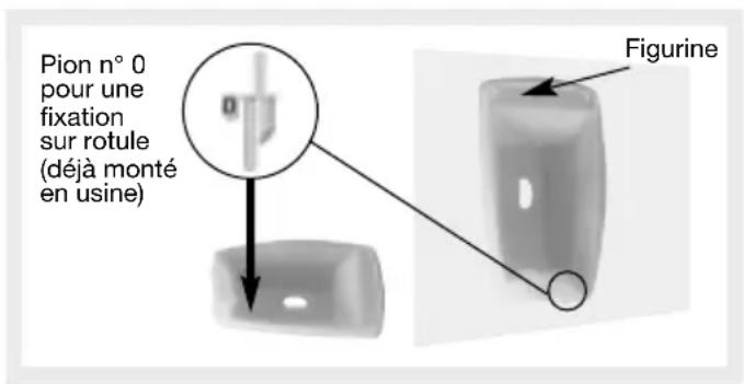 Pion n° 0 pour une fixation sur rotule (déjà monté en usine) Figurine