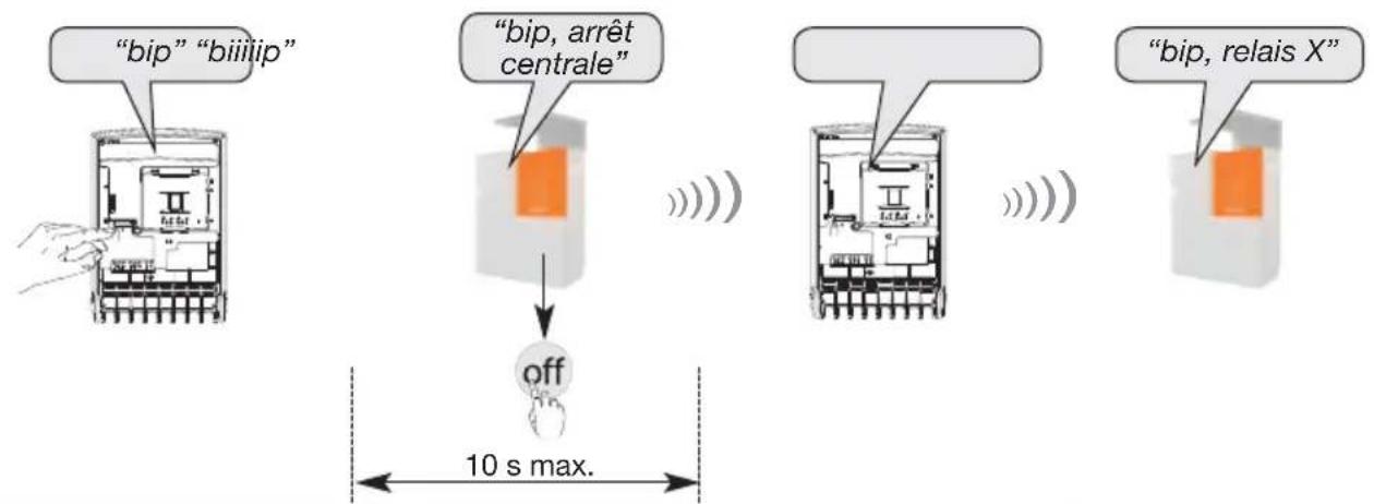 HAGER RLE700X - Apprentissage du relais à la centrale - 1