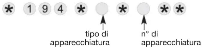 * 1 9 4 * * * * * tipo di apparecchiatura n° di apparecchiatura
