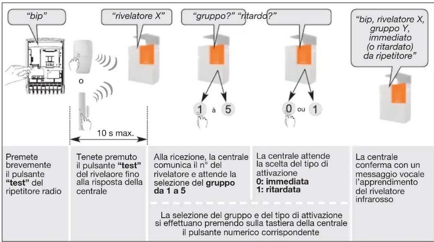 HAGER RLE700X - Apprendimento di un rivelatore ripetuto alla centrale - 1