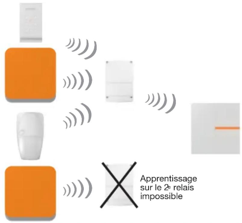 Apprentissage sur le 2e relais impossible