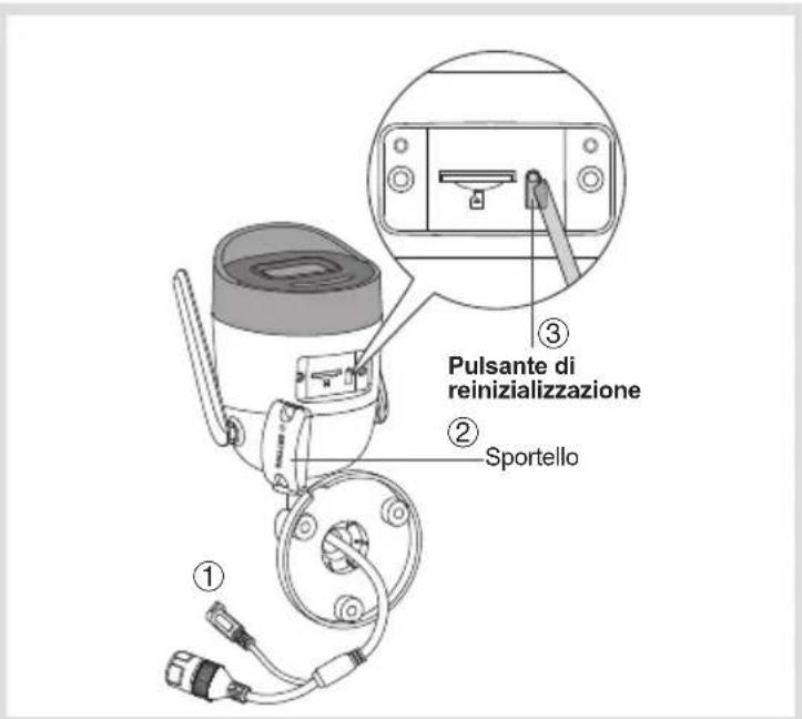 Pulsante di reinizializzazione Sportello