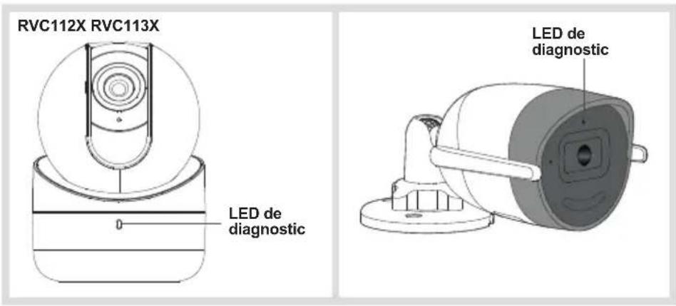 HAGER RVC112X - Signalisation de la LED de diagnostic - 1