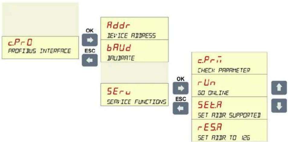 Camille Bauer APlus - ▶ RS-485 (interface Modbus/RTU) - 2