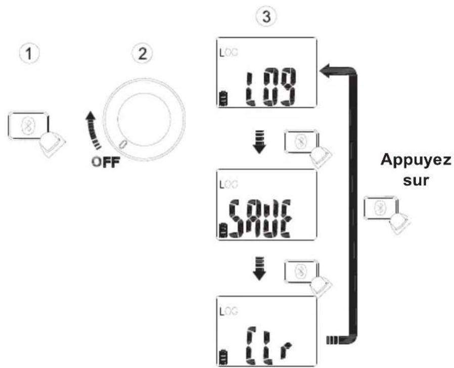 Megger DCM1500S - Configuration du temps avant la mise hors tension automatique - 4